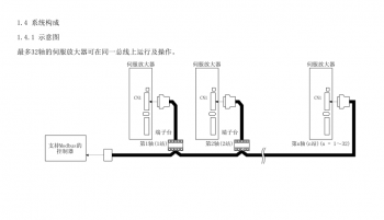 如何突破FX3U PLC只能控制3軸伺服的局限？海藍(lán)機(jī)電告訴你！