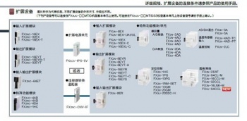 三菱FX2NC-CNV-IF能否替換三菱FX3UC-1PS-5V呢？