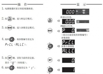 三菱變頻器F740系列恢復出廠設置該怎么操作？