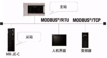 三菱伺服放大器新品亮相，可對應CC-Link IE Field Basic。