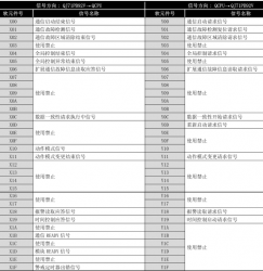 QJ71PB92V三菱PROFIBUS-DP主站I/O信號列表