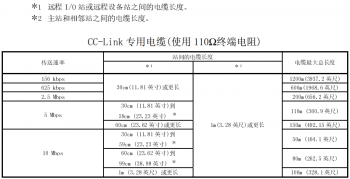 提醒！三菱CC-Link容易被忽略的使用要點(diǎn)