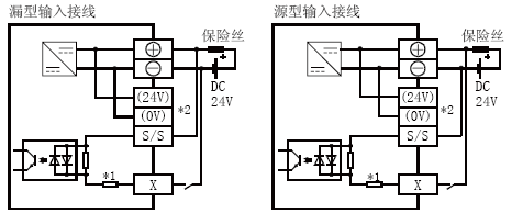 FX3U-80MT/DS輸入接線