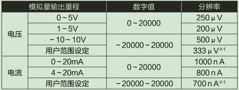 L60DA4-CM輸入輸出特性、分辨率