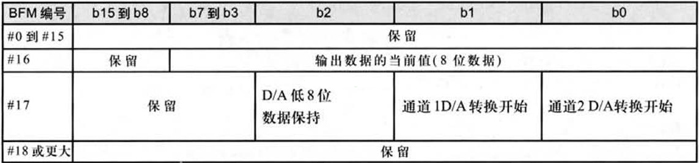 三菱FX3G型plc