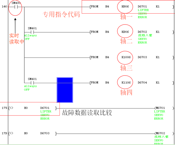 三菱PLC伺服實(shí)例程序