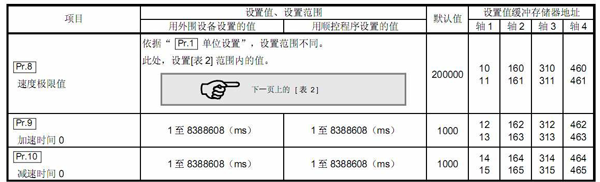 三菱PLC伺服實(shí)例程序