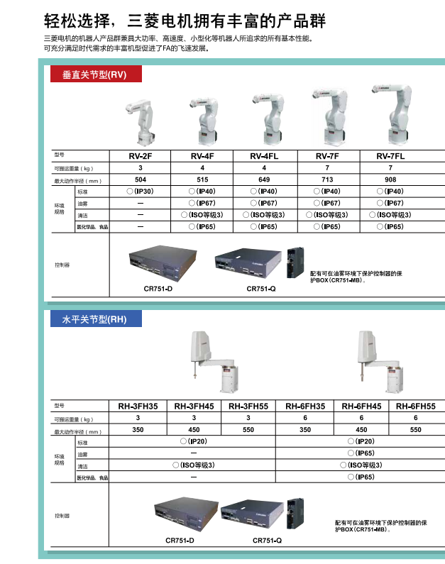 輕松選擇，三菱電機(jī)機(jī)器人擁有豐富的產(chǎn)品群