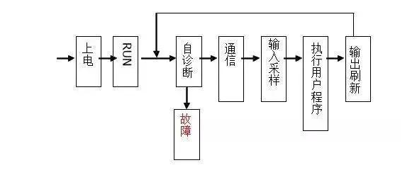 三菱PLC初學者只要解決這50個問題，那你就覺得很容易上手？