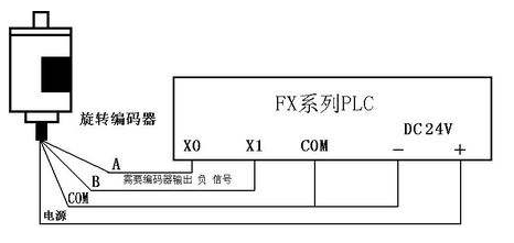 三菱PLC初學者只要解決這50個問題，那你就覺得很容易上手？