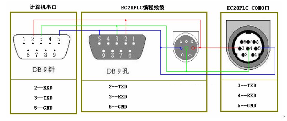 三菱伺服電機的控制問題有哪些？